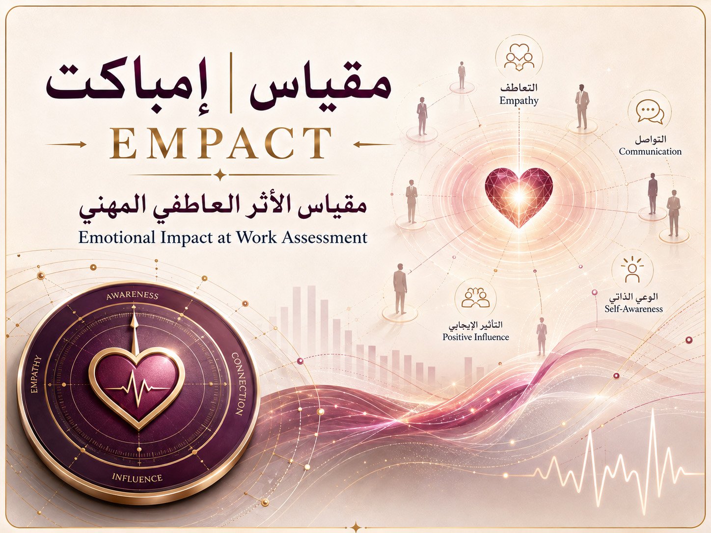 مقياس إمباكت | EMPACT