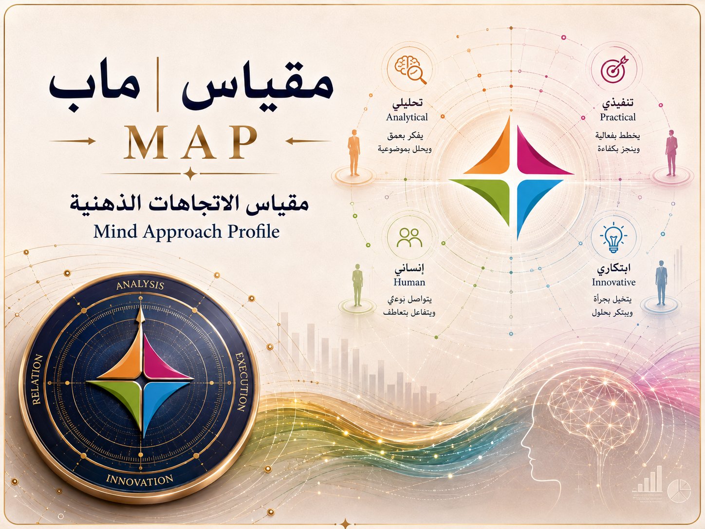 مقياس - 4MAP – خريطة التوجهات العقلية