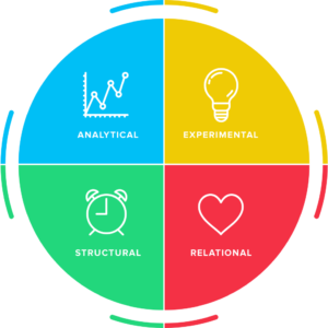 مقياس انماط الشخصية